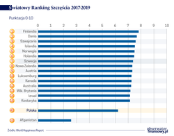 Szczęście mieszka na północy