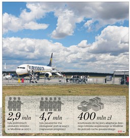 Spór o wieżę kontroli w Modlinie zażegnany