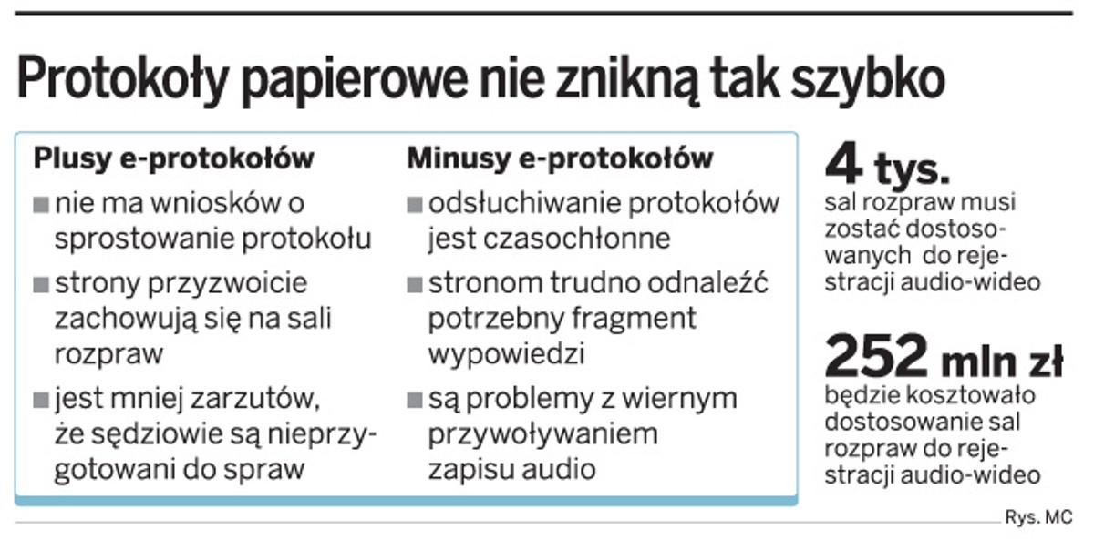 Protokoły papierowe nie znikną tak szybko