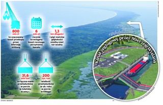 Przekopywanie się przez procedury. Czas na kanał przez Mierzeję Wiślaną