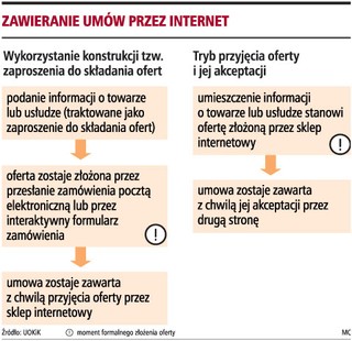 Konsumentom nie zawsze przysługuje prawo do zwrotu towaru