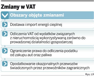 Koniec swobody w odliczaniu VAT od aut