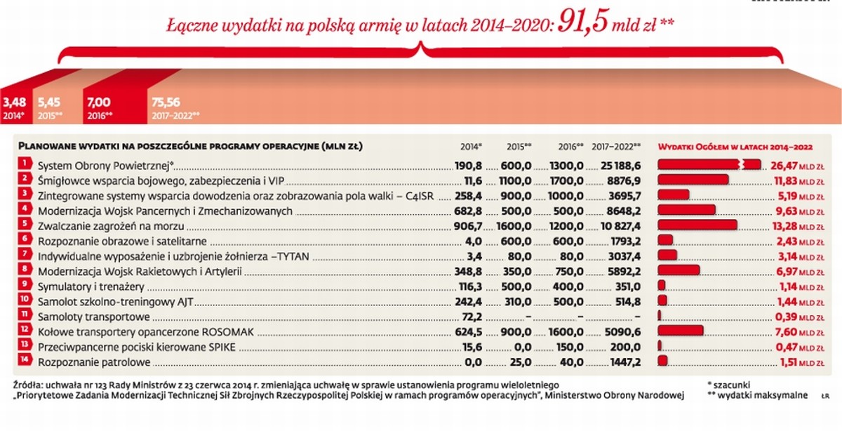 Pewną zagadką jest też liczba maszyn, które chcemy kupić. Ma ich być od 20 do 40.