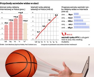 Sport przenosi się do internetu