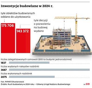 Inwestycje budowlane w 2024 r.