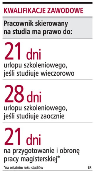 Sędziowie zdecydują o urlopie szkoleniowym