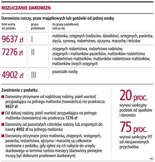 Fiskusa interesują prezenty ślubne