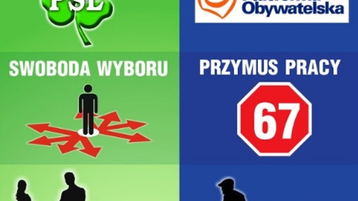 PSL jak najniższym kosztem stara się dotrzeć do ludzi ze swoim przekazem na temat tego, co ludowcom udało się uzyskać ws. złagodzenia reformy emerytalnej. Działacze PSL wysłali już kilkanaście tysięcy e-maili do sympatyków i cieszą się, że media podchwyciły temat ich plakatów, które jednak nie będą drukowane (na papierze wystawiane są tylko w Sejmie).