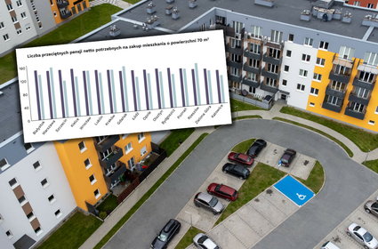 Tyle średnich pensji potrzeba na zakup mieszkania w twoim mieście. Prawdziwy test cierpliwości