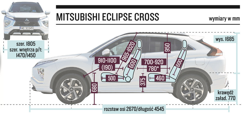 Mitsubishi Eclipse Cross PHEV 2021 – wymiary