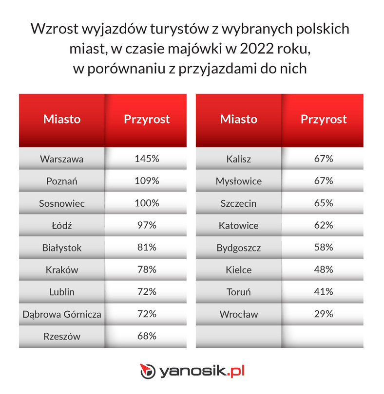 Majówka 2022 r. na drogach w Polsce