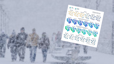 imgw ostrzega: drastyczna zmiana pogody jeszcze w tym tygodniu. znamy