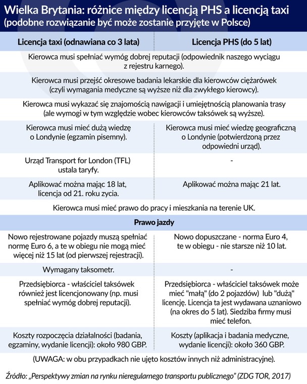 Uber w Wlk.-Brytanii (graf. Obserwator Finansowy)