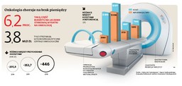 Szpitale dopłacają do leczenia raka