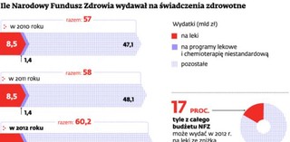 Leki onkologiczne dostępne w leczeniu niestandardowym