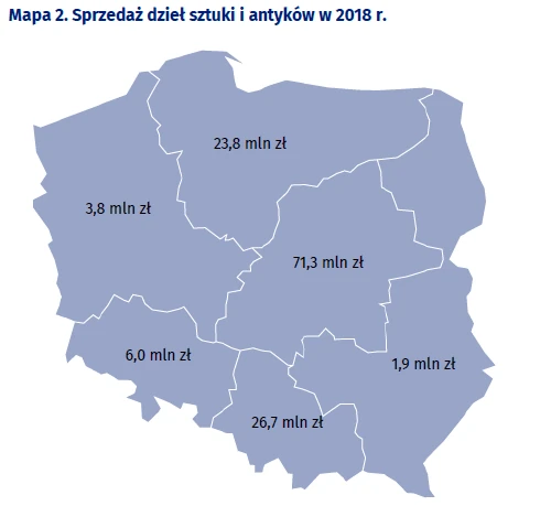 sztuka 2018