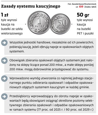 Zasady systemu kaucyjnego