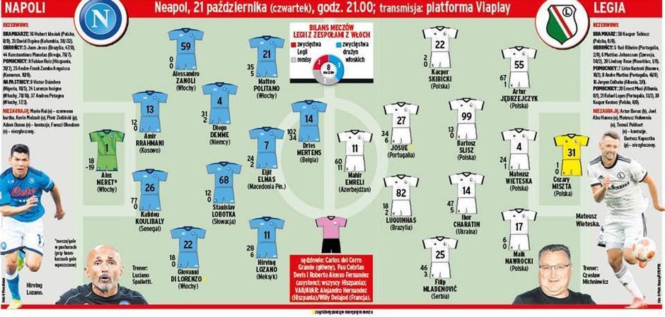 SSC Napoli - Legia Warszawa