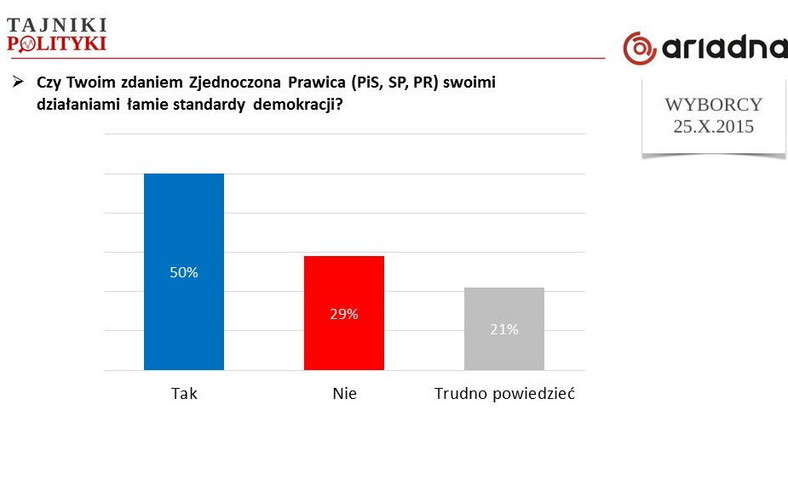 Kwestia łamania standardów demokracji, fot. www.tajnikipolityki.pl