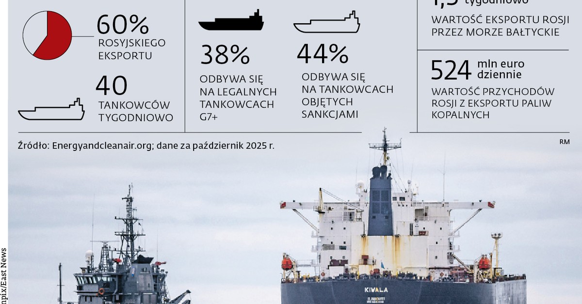 Flota cieni zagraża Bałtykowi