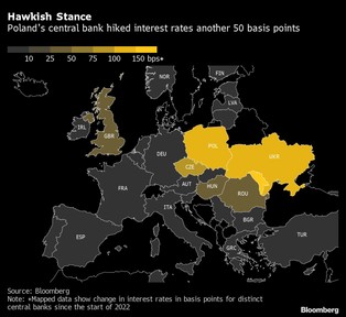 Stopy procentowe znów w górę. Jest decyzja RPP