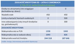 Ranking kredytów hipotecznych - sierpień 2013