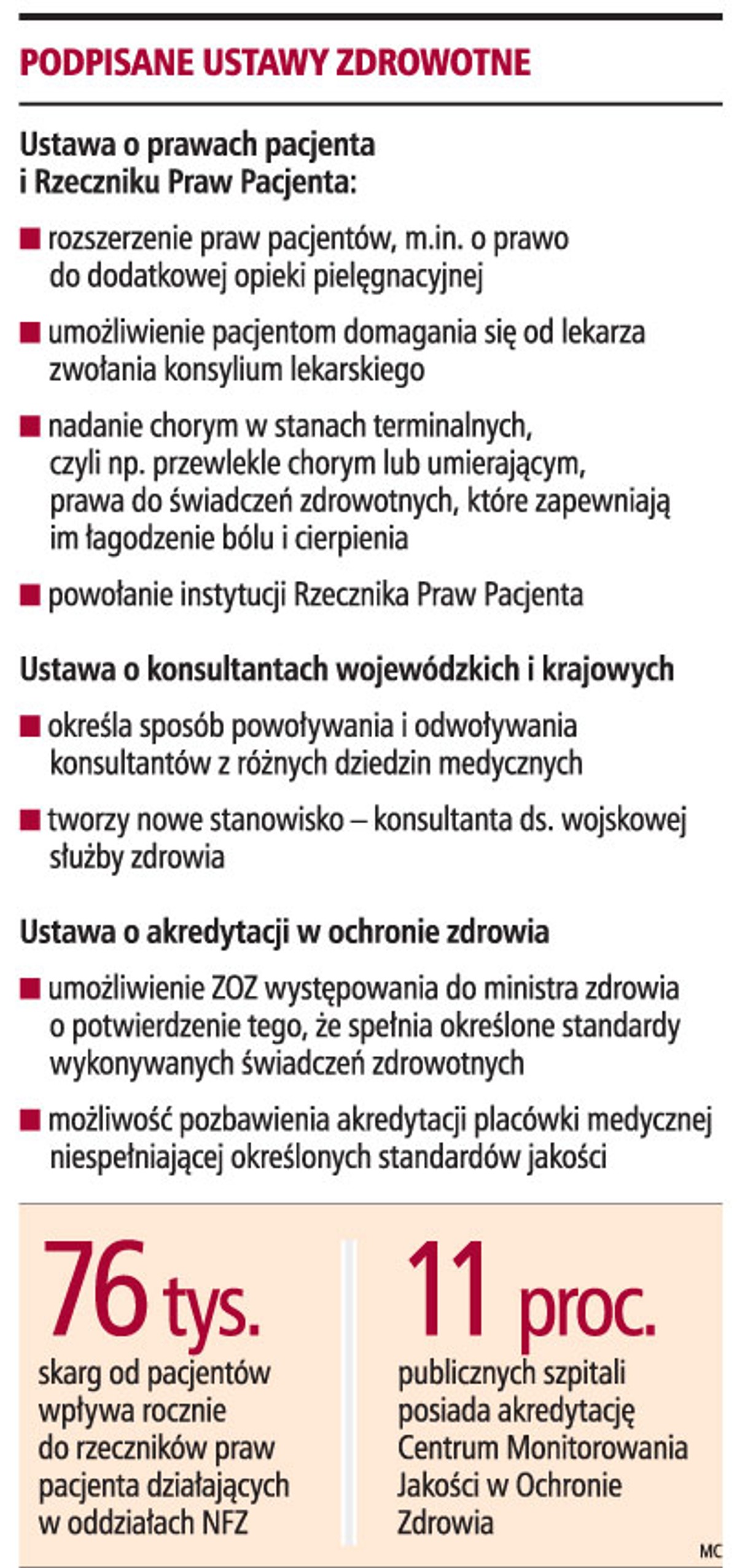 Podpisane ustawy zdrowotne