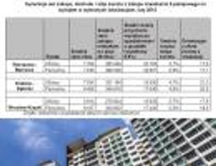 Zakup mieszkania na wynajem: sprawdź, ile można zarobić