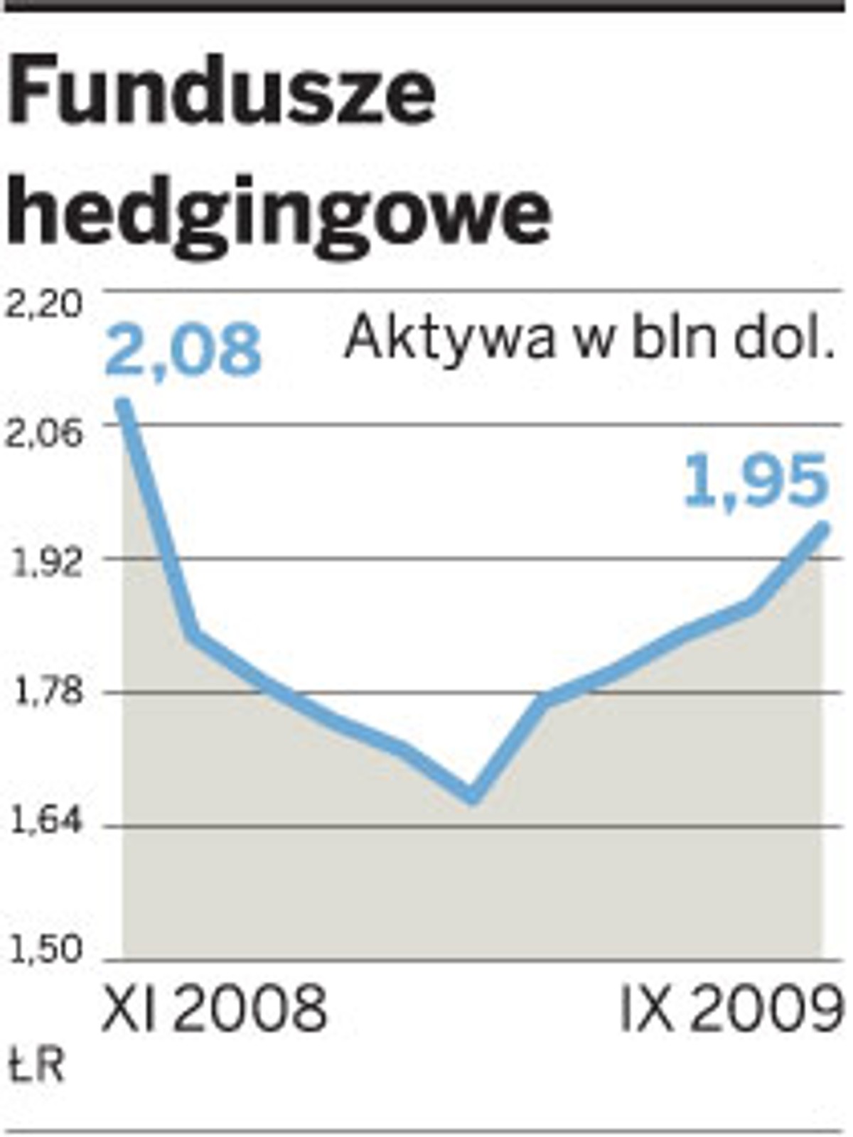 Fundusze hedgingowe