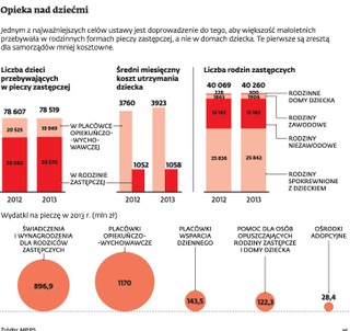 Rodziny zastępcze dostaną podwyżkę
