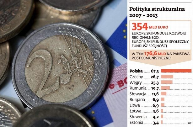 Polityka strukturalna UE 2007-2013