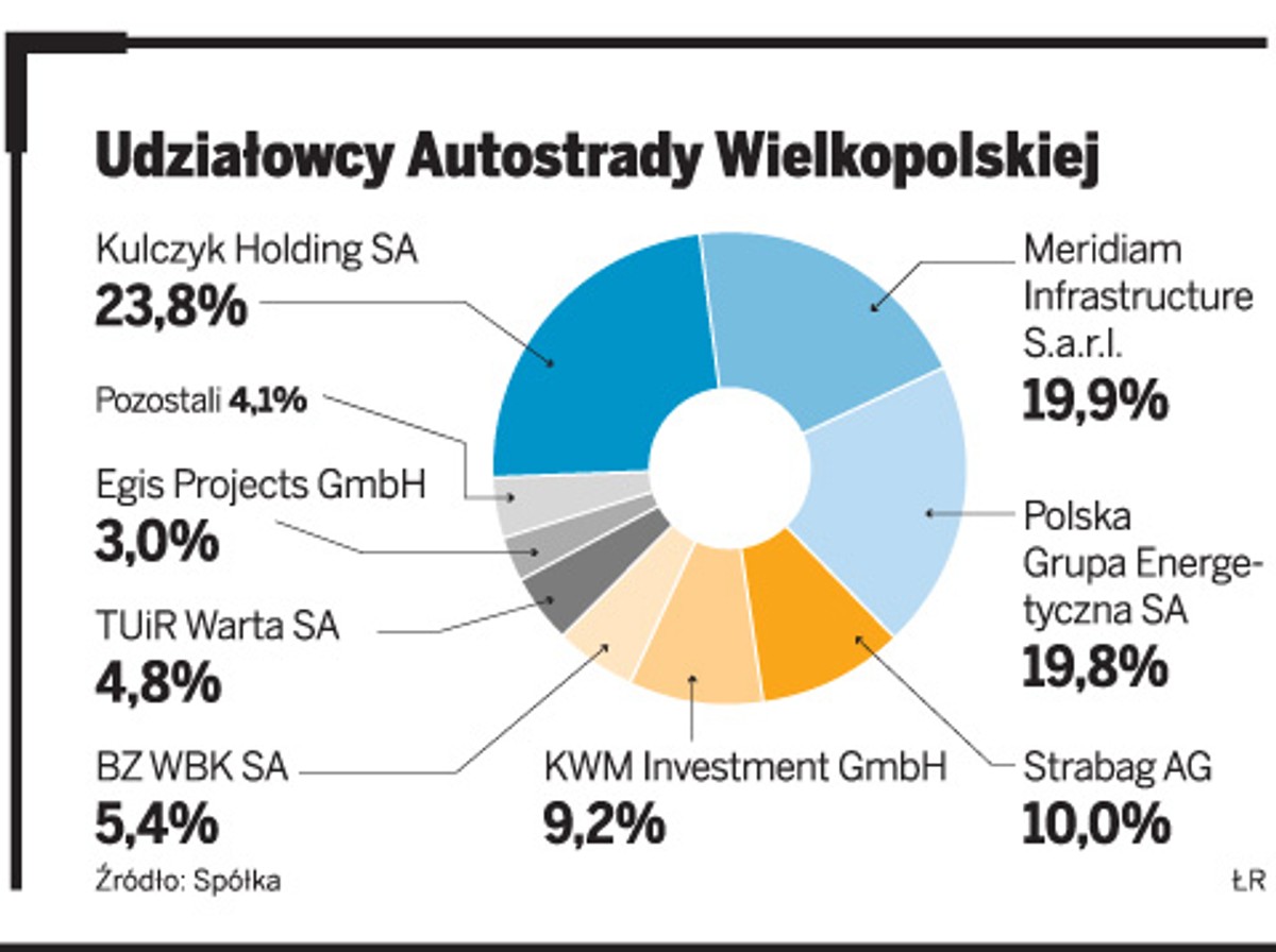 Udziałowcy Autostrady Wielkopolskiej