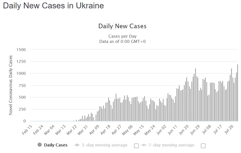 Ukraina