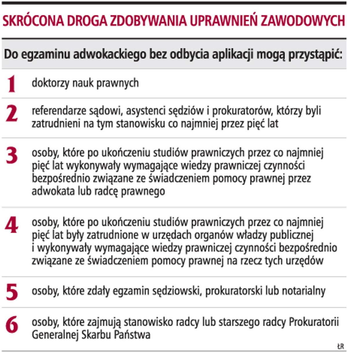 Skrócona droga zdobywania uprawnień zawodowych