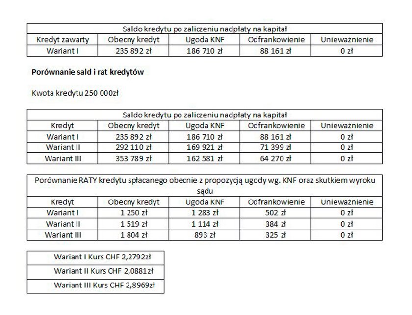 Kredyt frankowy ile straci frankowicz idąc na ugodę z bankiem