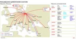 Gęściej nad naszym niebem: Wszyscy przewoźnicy zapowiadają nowe połączenia