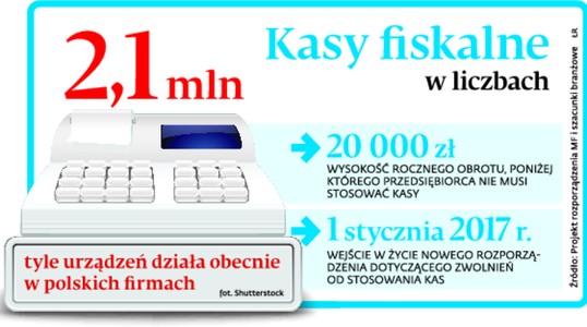 Kasy fiskalne w liczbach