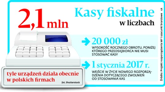 Kasy fiskalne w liczbach