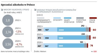 Sprzedaż alkoholu w Polsce