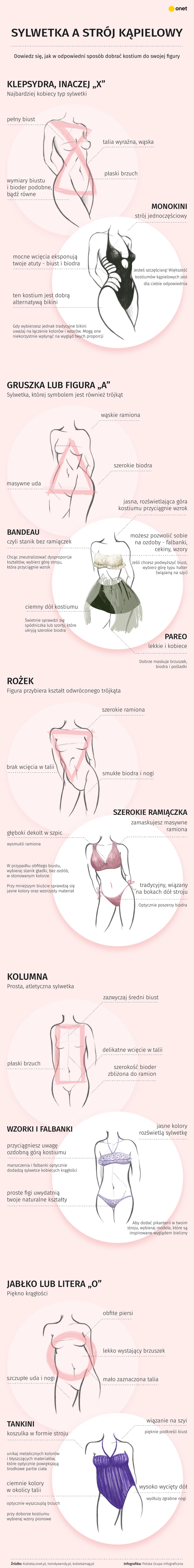 Sylwetka a strój kąpielowy [INFOGRAFIKA]