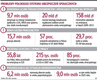 Sejm rozpoczyna prace nad emeryturami