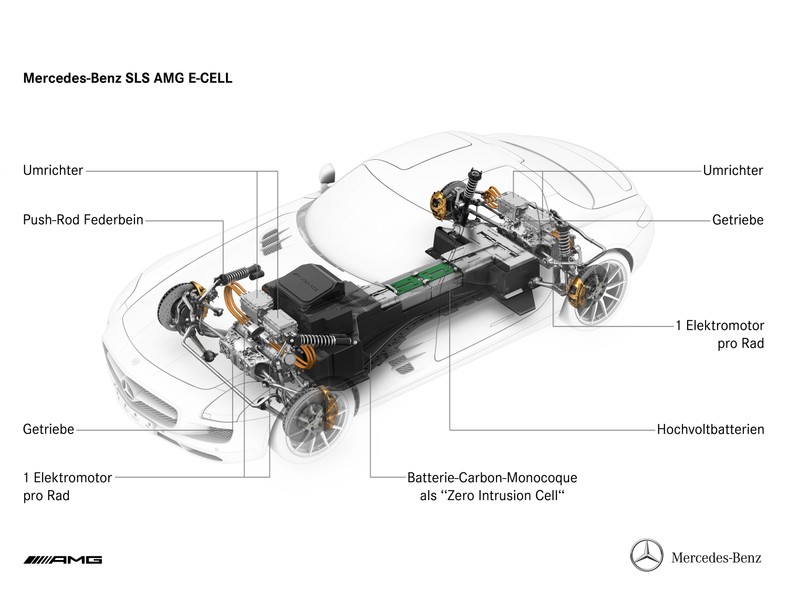 Mercedes SLS AMG E-Cell: elektryczny supersamochód