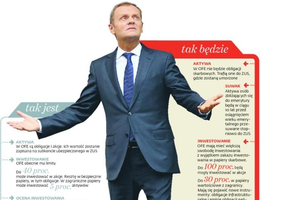Tusk i OFE