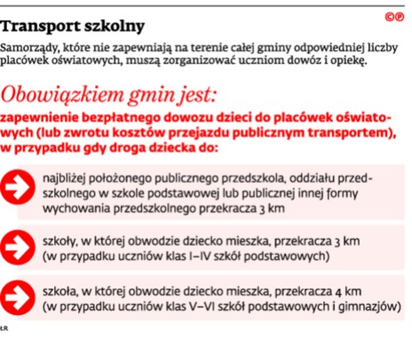 Transport szkolny