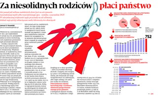 Za niesolidnych rodziców płaci państwo