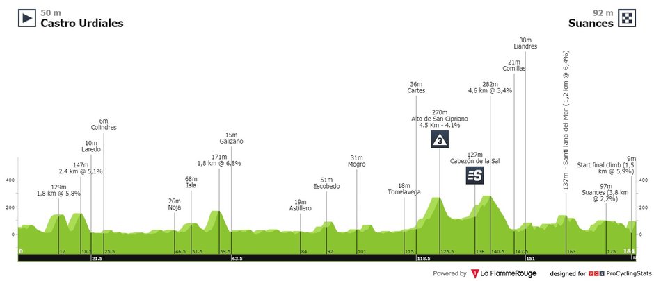 fot. procyclingstats.com