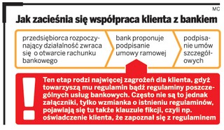 Warto negocjować z bankiem zapisy umowy: bank przegrał z firmą proces o 7,5 mln zł