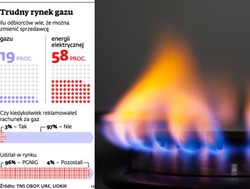 Odbiorcy się skarżą: gaz ma zbyt niską kaloryczność