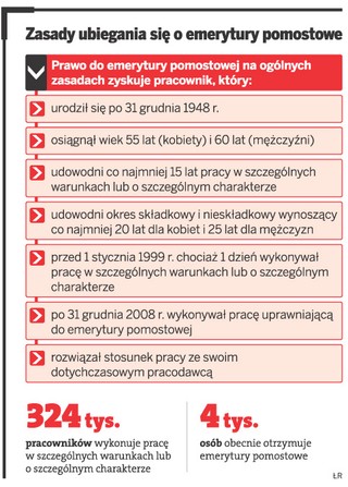 Zmiana zawodu blokuje emeryturę