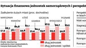 Sytuacja finansowa jednostek samorządowych i perspektywy rozwoju